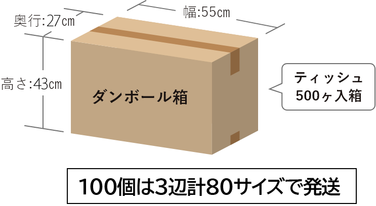 ティッシュ500ヶ入ダンボール箱の寸法