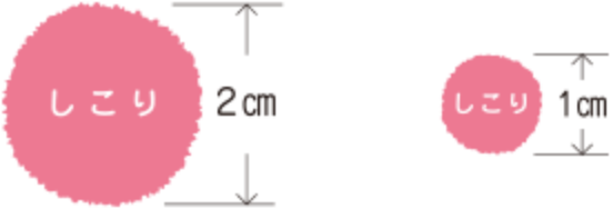 しこりの大きさの図