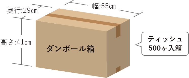 ティッシュ500ヶ入ダンボール箱の寸法