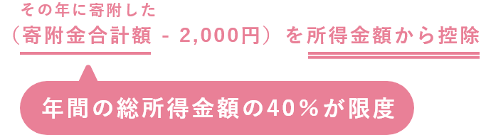 （その年に寄附した寄附金合計額 - 2,000円）を所得金額から控除