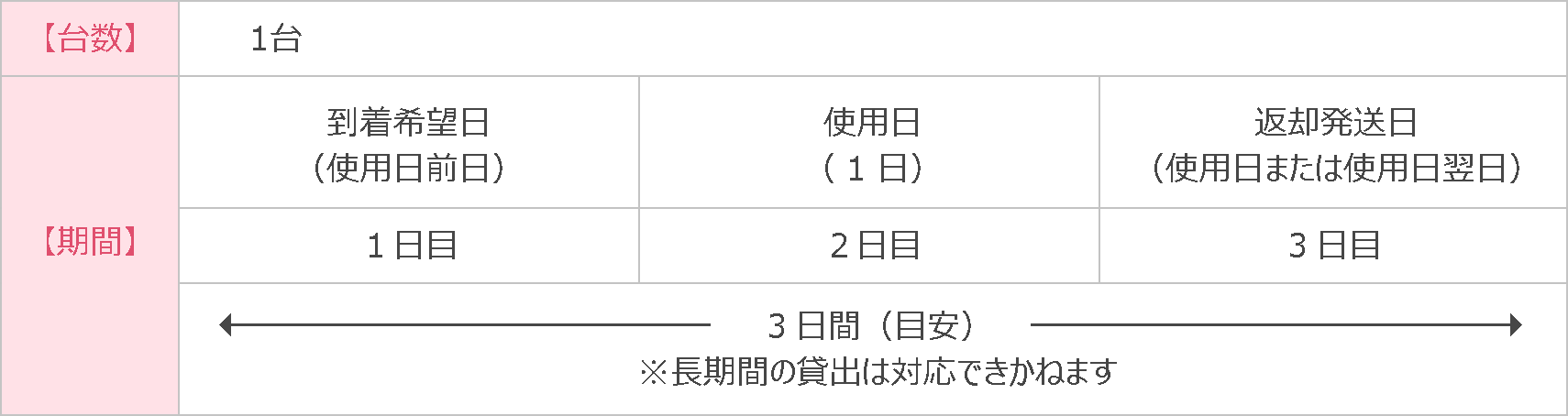 触診モデルレンタルの詳細